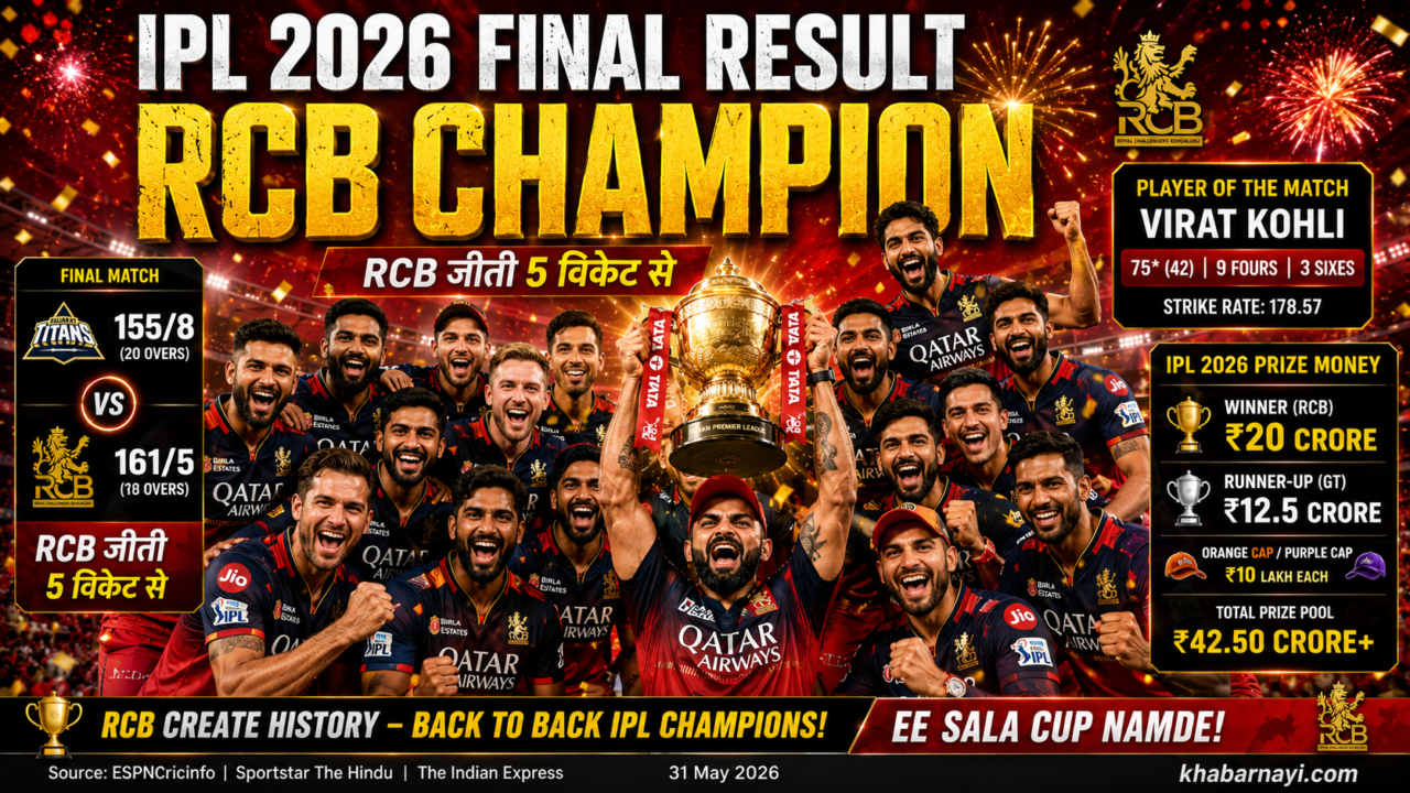 आईपीएल 2026 फाइनल जीतने के बाद ट्रॉफी के साथ जश्न मनाती रॉयल चैलेंजर्स बेंगलुरु (RCB) टीम, विराट कोहली और पूरी टीम गुजरात टाइटंस पर 5 विकेट की जीत का उत्सव मनाते हुए।